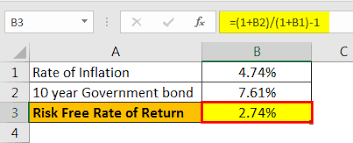 Selangor sustained as a major contributor to malaysia's economy with a share of 24.2 per. Risk Free Rate Formula How To Calculate Rf In Capm