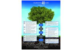 Dallas tile store for natural granite and other stone slabs and ceramic porcelain tiles. Arizona Tile Celebrates 40 Years Of Business 2017 02 06 Stone World
