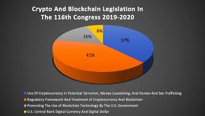 Your gateway to bitcoin & beyond. Congress Has Now Introduced 32 Crypto And Blockchain Bills