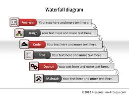 Creative Powerpoint Process Ideas