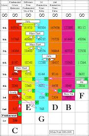 Sympathetic Vibratory Physics 1 21 It Really Is A