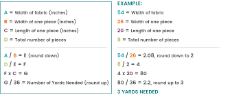 It doesn't matter how wide or narrow the fabric is. Calculating Fabric Yardage For Your Project Ofs Maker S Mill