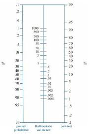 Image result for Fagan Nomogram