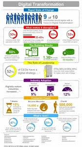See How Digital Transformation Can Impact Your Business Digital Transformation Marketing Strategy Social Media Digital Strategy