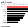 Story image for stock news articles from Bloomberg