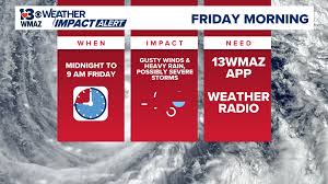 Where has Hurricane Helene impacted Central Georgia?