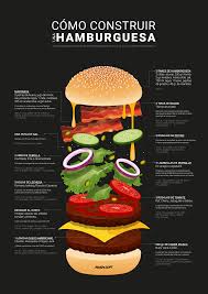 Infografia De Una Hamburguesa Hamburger Infographics On Behance Food Infographic Layout Hamburger