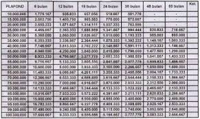Berapa bunga pinjaman bri ini? Suku Bunga Pinjaman Bank Bri Terbaru Update Caragadai Com 2020