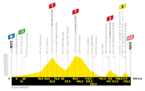 The 2021 tour de france will take place from 26 june to 18 july. Your Guide To The 2020 Tour De France Route Jerseys Time Cuts And More Cyclingtips