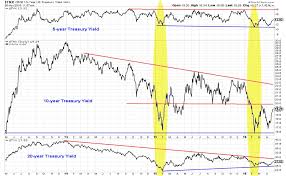 macro update why bond yields may see upward pressure