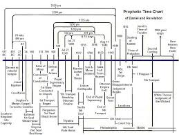 For Sdas Prophetic Time Chart Of Daniel And Revelation