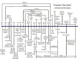 for sdas prophetic time chart of daniel and revelation