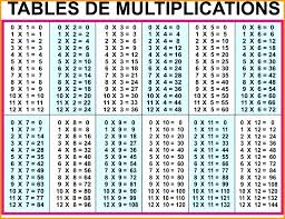 35 Exact Multiplucation Chart To 100