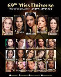 Miss universe south africa natasha joubert will be the official south african entrant at the miss universe pageant next year. Khanh Van Named Among Top Five Hot Picks By Missosology Vietnamnet