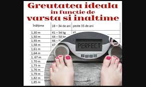 Aflati care trebuie sa fie greutatea voastra in functie de inaltime si varsta. Care E Greutatea Ideala In Functie De Varsta Si Inaltime Buna Ziua Iasi Bzi Ro