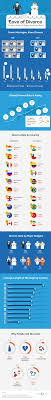 Change in discipline quota, 2015 vs 2020. Divorce Rate By Country The World S 10 Most And Least Divorced Nations Unified Lawyers