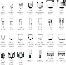 Light Bulb Identification Rootsistem Com