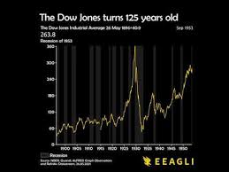 This advanced professional chart gives you in depth look at 30 of the world's top stocks. The Dow Jones Is 125 Years Old Youtube