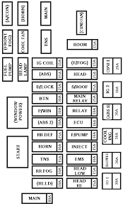 If you have a cel go to a auto store to get your codes checked and report back here and we can help! Diagram Kia Amanti Fuse Box Diagram Full Version Hd Quality Box Diagram Wiringamp Prolocomontefano It