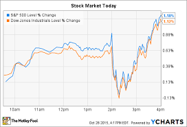 apple inc jumps as markets go on a fed fueled roller