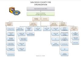 Fire Department Organizational Chart Org Chart Updated