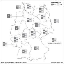 Akar pangkat tiga dari 729 itu 7. Krankheitsbedingte Fehlzeiten In Der Deutschen Wirtschaft Im Jahr 2017 Springerlink