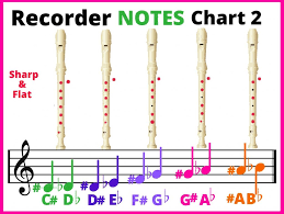 Transpose them to the following keys to improve your skill on the recorder: Recorder Notes Chart Fingering Chart All Notes