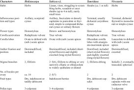 Image result for Sabicea bequaertii