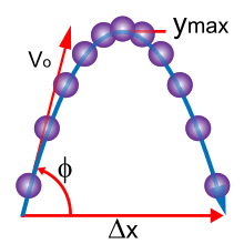 In prezentarile moderne ale fizicii, exista tendinta ca principiile sa fie considerate legi, de exemplu se vorbeste de legile mecanicii in loc de principiile. MecanicÄƒ ClasicÄƒ Wikipedia
