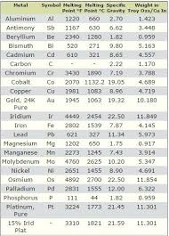 Silver Solder Melting Points Sgnpfj Info