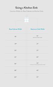 To determine the space available for your new types of the kitchen sink, you need to measure the area of the countertop and beneath the cabinet. How To Measure The Base Cabinet For Your Kitchen Sink Qualitybath Com Discover