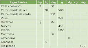 , , comparte esta página con tus amigos. Quien Tenga La Tabla De La Pagina 143 De Matematicas 5 Grado Contestada Me La Pasa Pls Es Para Hoy Brainly Lat