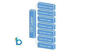 Maybe you would like to learn more about one of these? Lapisan Pada Osi Layer Bacolah Com