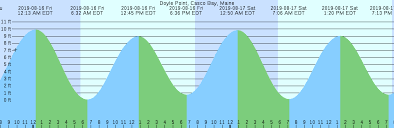 Garden City Sc Tide Chart 2017 Best Picture Of Chart