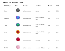 We did not find results for: Lessons In Lenses Mountainwatch Review A Rainbow Of Goggle Lenses Oakley Prizm Tech Mountainwatch