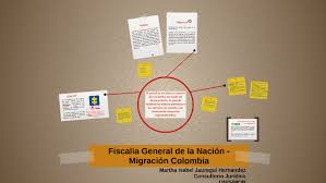 Julian mateo diaz rozo ( jmdrozo ) pais : Fiscalia General De La Nacion By Daniela Villamizar Berdugo