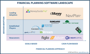 Advisors Guide To The Best Financial Planning Software