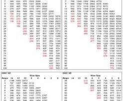 66 actual wire size amp capacity chart