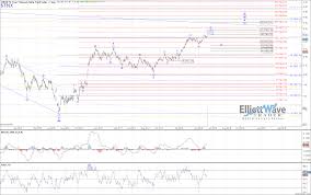 Tnx Elliott Wave Chart Analysis On May 9th 2018