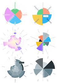 Charts Infographics Data Design In Figma On Behance