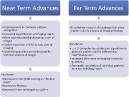 Closes in 9 h 47 min. Https Www Carestream Com De De Media Publicsite Resources Radiography And Health It Published Articles And White Papers Ris Pacs Pdf Article Digitization Medicine Rra 201309 Pdf