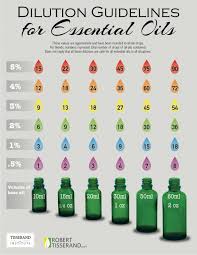 Your Ultimate Guide To Diluting Essential Oils