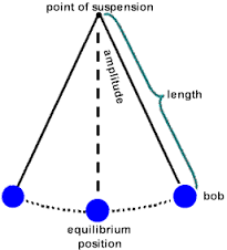 Pin On Physics 101 Weekly Summar