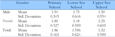 In addition, we touch on mobility trends to and from malaysia, before offering a comprehensive overview of the structure. Pdf Sexual Education In Malaysia Accepted Or Rejected Semantic Scholar