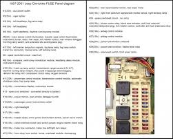 The fuse box diagram for a 1997 jeep grand cherokee is located below the steering column, near the hood release. Yy 9848 2001 Jeep Grand Cherokee Driver Side Fuse Box Wiring Diagram