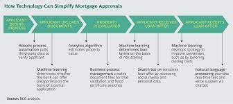 To find out if zelle® is in yours, search the list below for the bank or credit union. David Jimenez Maireles On Twitter New Technology Will Redefine Many Banking Processes Getting Bank Automation Beyond The Pilot Phase Ai Bcg Https T Co Jmwyid3xmr Https T Co P43hqbgg5b