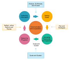 Free Examples Of Strategic Planning