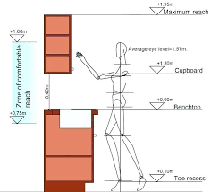 Raising the upper cabinets a few. Standard Bar Height Cm Standard Bar Stool Height Height Standard Bar Stool Height Cm S Kitchen Cabinets Height Kitchen Cabinet Sizes Kitchen Cabinet Dimensions