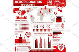 Blood Donation Infographic With Chart And Graph Blood