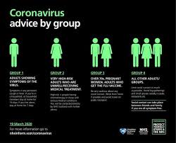 Coronavirus Nhs Scotland Graphics Explain Self Isolation Rules The National
